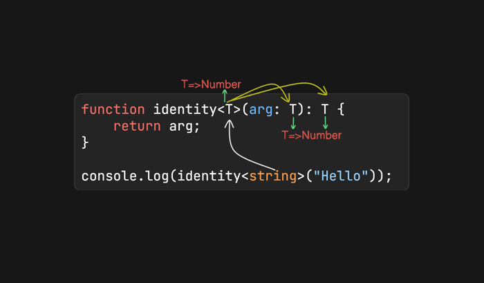 Mastering TypeScript Generics: A Comprehensive Guide to Reusable, Type-Safe Code