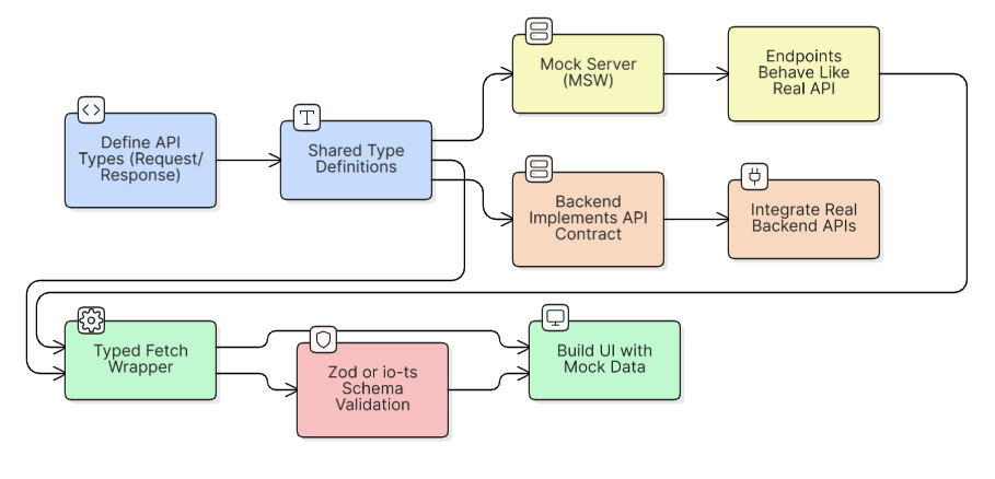 Mastering the TypeScript Build Process: From Configuration to Optimization