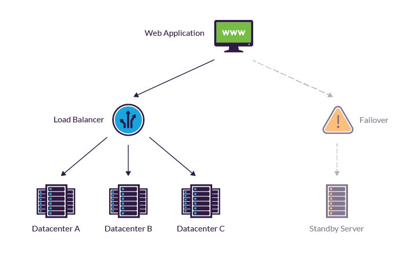fault tolerant system diagram - What is Fault Tolerance? | Creating a Fault Tolerant System | Imperva
