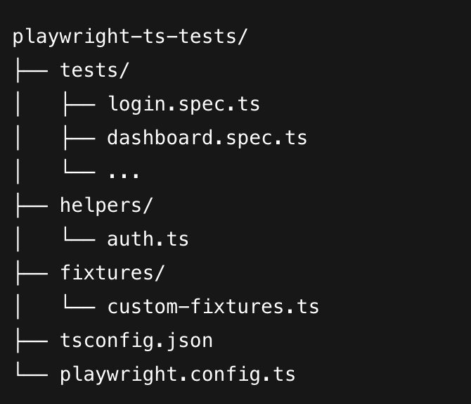 tsconfig.json structure - Setting Up Playwright TypeScript for Structure & Speed | by Crissy ...