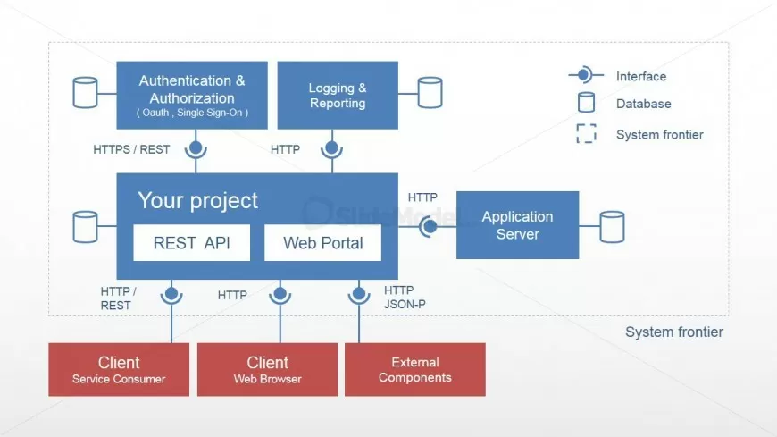 Software architecture diagram - Web Portal Static Software Architecture Diagram - SlideModel