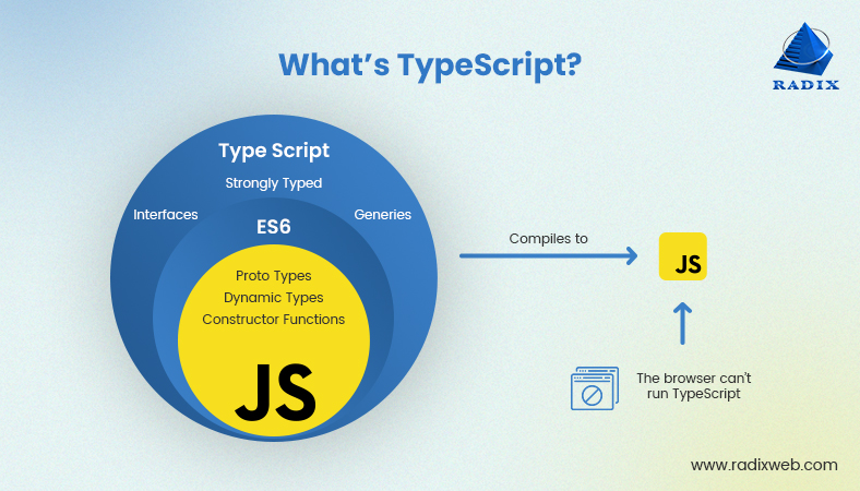 JavaScript vs TypeScript - TypeScript vs JavaScript: Which One Is Better to Choose?