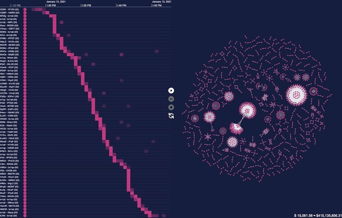 real-time data visualization - Analyzing Cryptocurrency Using Data Visualization