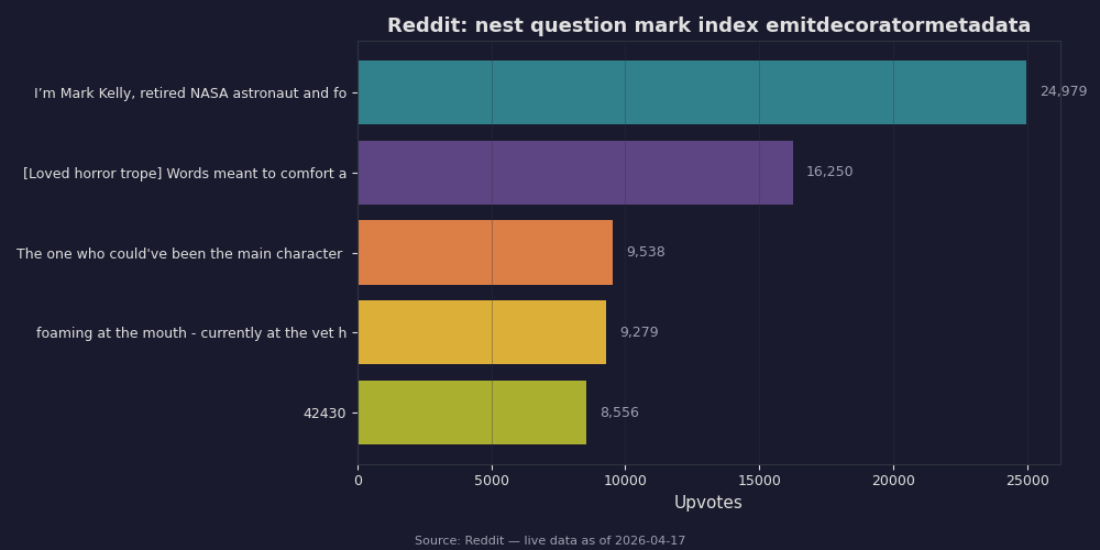 Reddit top posts about nest question mark index emitdecoratormetadata